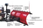 Hiniker 2803,  8' HD Steel Conventional Plow (Complete package)