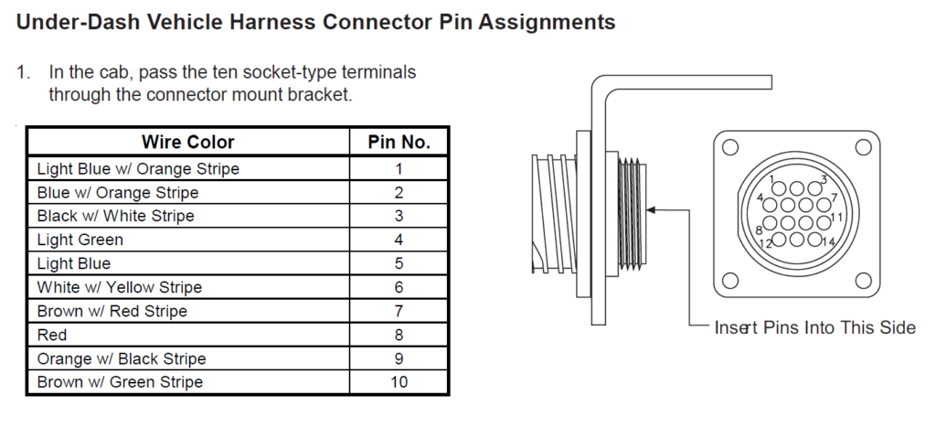 Fisher XLS, XtremeV & EZ-V controller connector pins